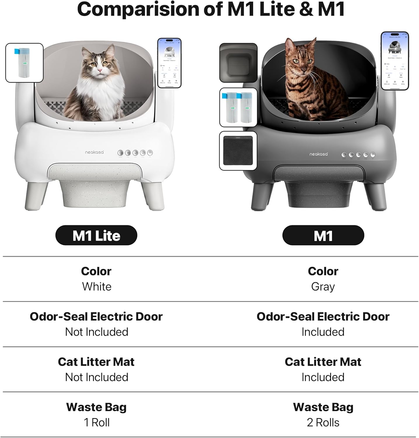 M1 Plus Bundle Open-Top Self-Cleaning Cat Litter Box with APP Control, Includes 4 Rolls (60pcs) Refill Waste Bags, 2 Extra Rolls Added (Plus Version)