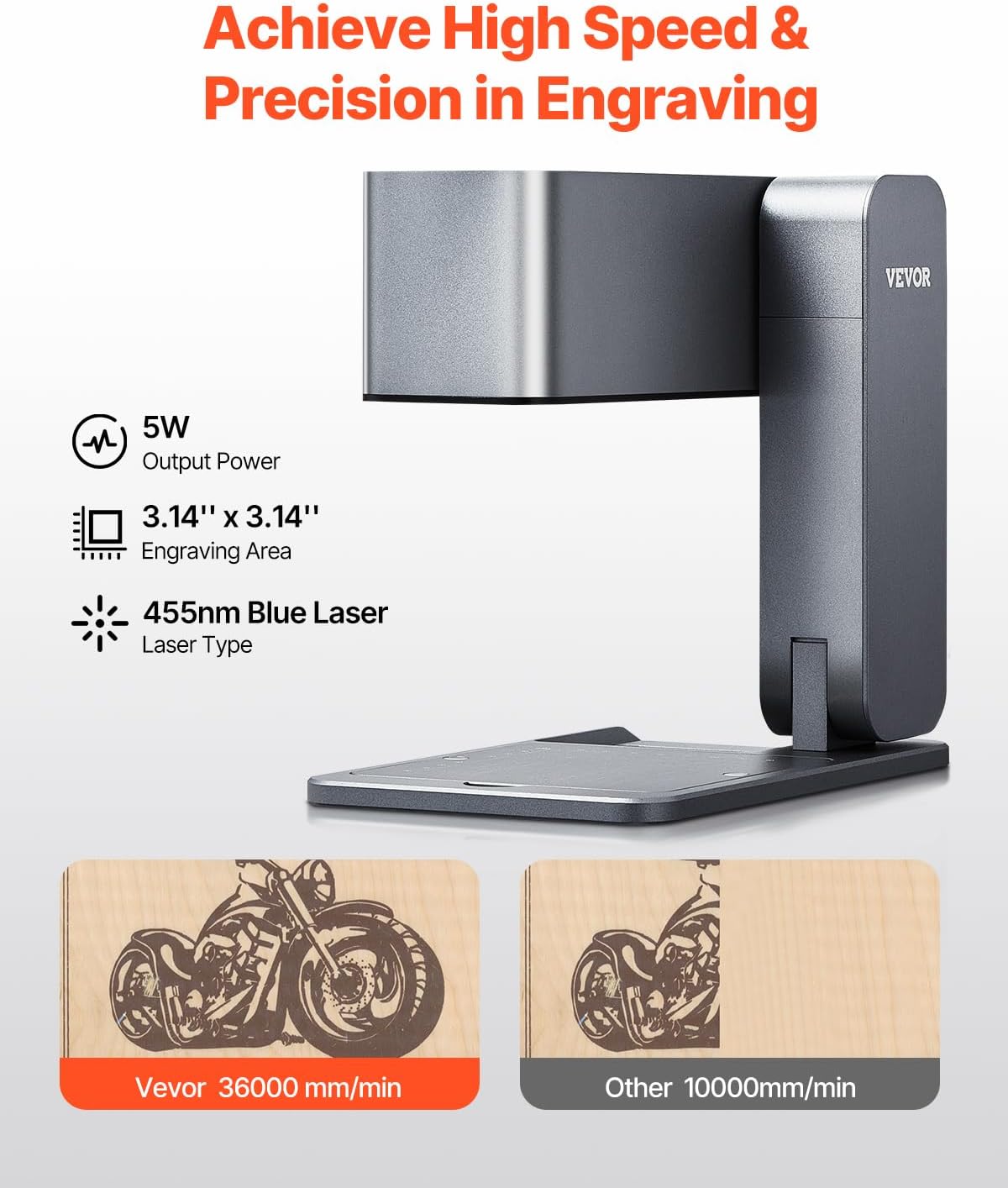 Portable Laser Engraver, Handheld Engraving Machine 36000mm/min High Speed DIY Laser Engraver and Cutter Basic Set for Metal, Wood, Leather, Arylic, Fiber, Jewelry, Glass