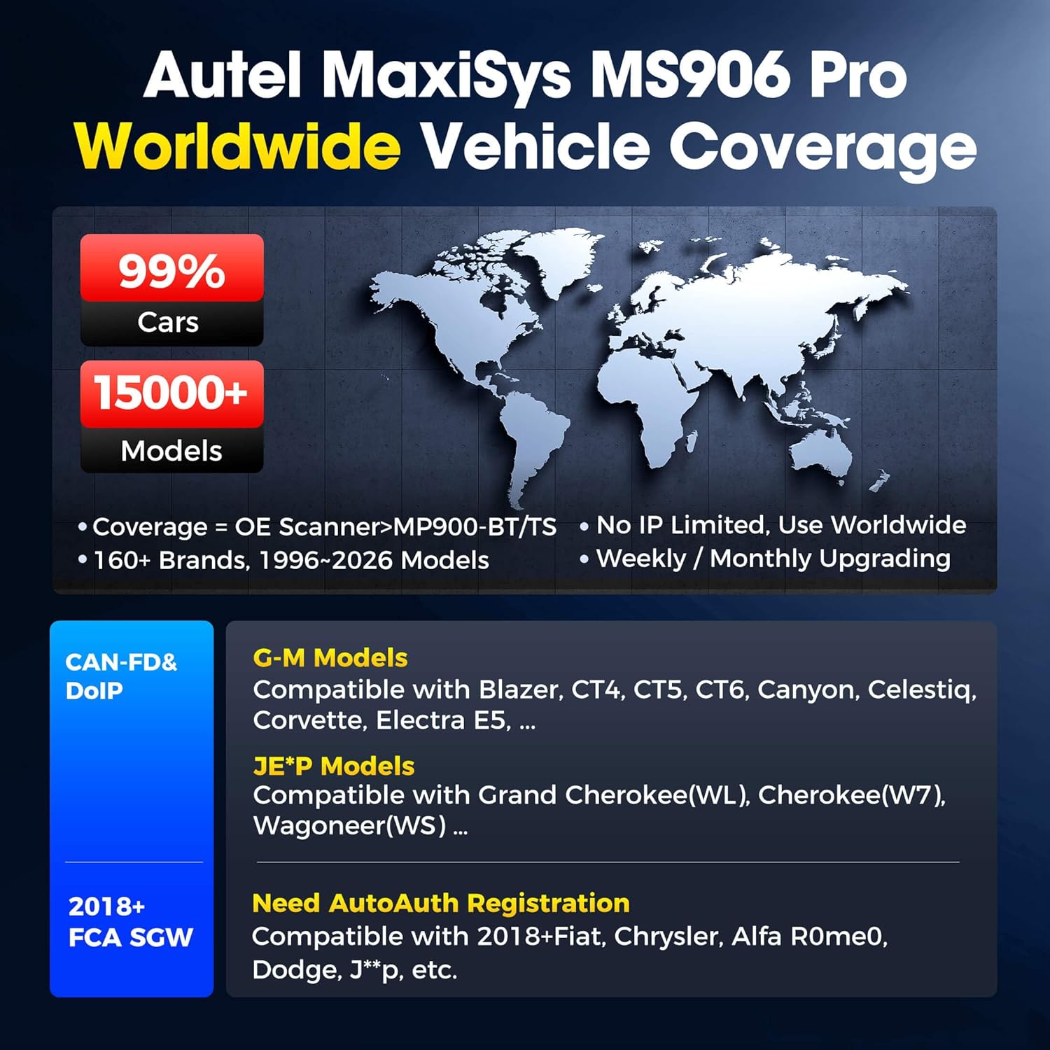 MaxiSys MS906 PRO Scanner, 2026 MS906Pro Same as MS906MAX, Top ECU Elite 2.0 of MS906BT MP900BT MP900 MS908S, Bidirectional 3K+ Test, OE All Sys, CAN FD DoIP, 36+ Service, AutoScan 2.0