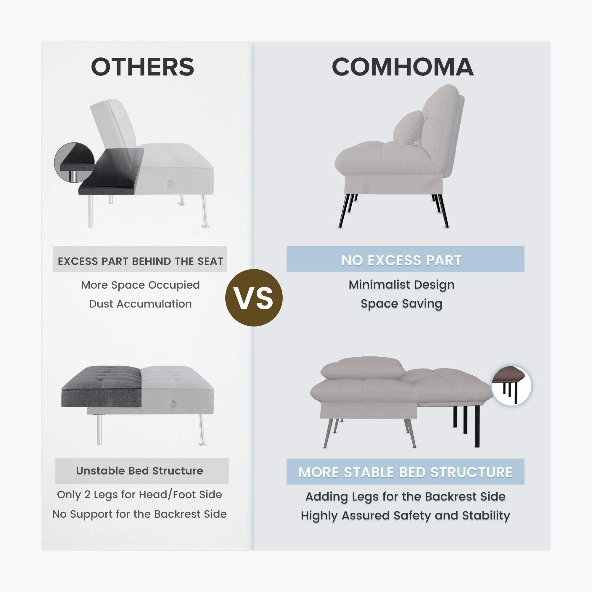 COMHOMA Convertible Ultra-comfortable Futon Sofa Bed with Adjustable Backrest B001