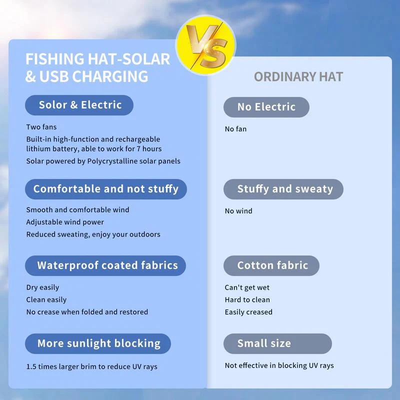 SolCooler Solar-Powered Double Fan Cooling Hat