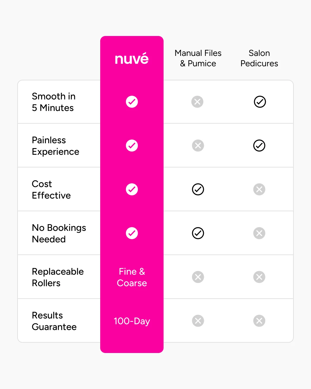 Nuvé Silk 3 Pro