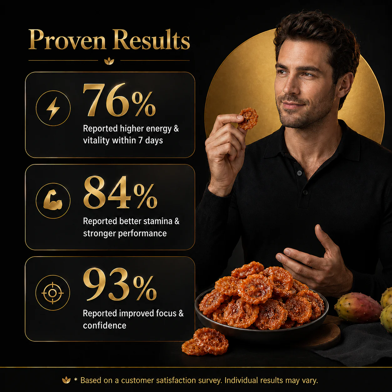 🥇🥦Ultimate Testosterone Revival ✅💯Antioxidant-Rich Rosa Roxburghii Slices for Better Bedroom Performance | Support Energy, Stamina & Bedroom Confidence Naturally-XA