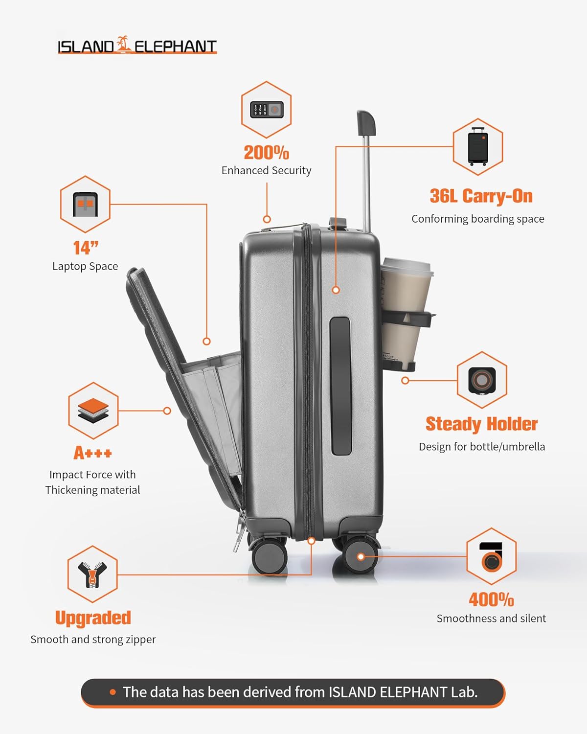 20 IN Carry On Luggage 22x14x9 Airline Approved - Front Pocket Hardside Travel Suitcase Unbreakable