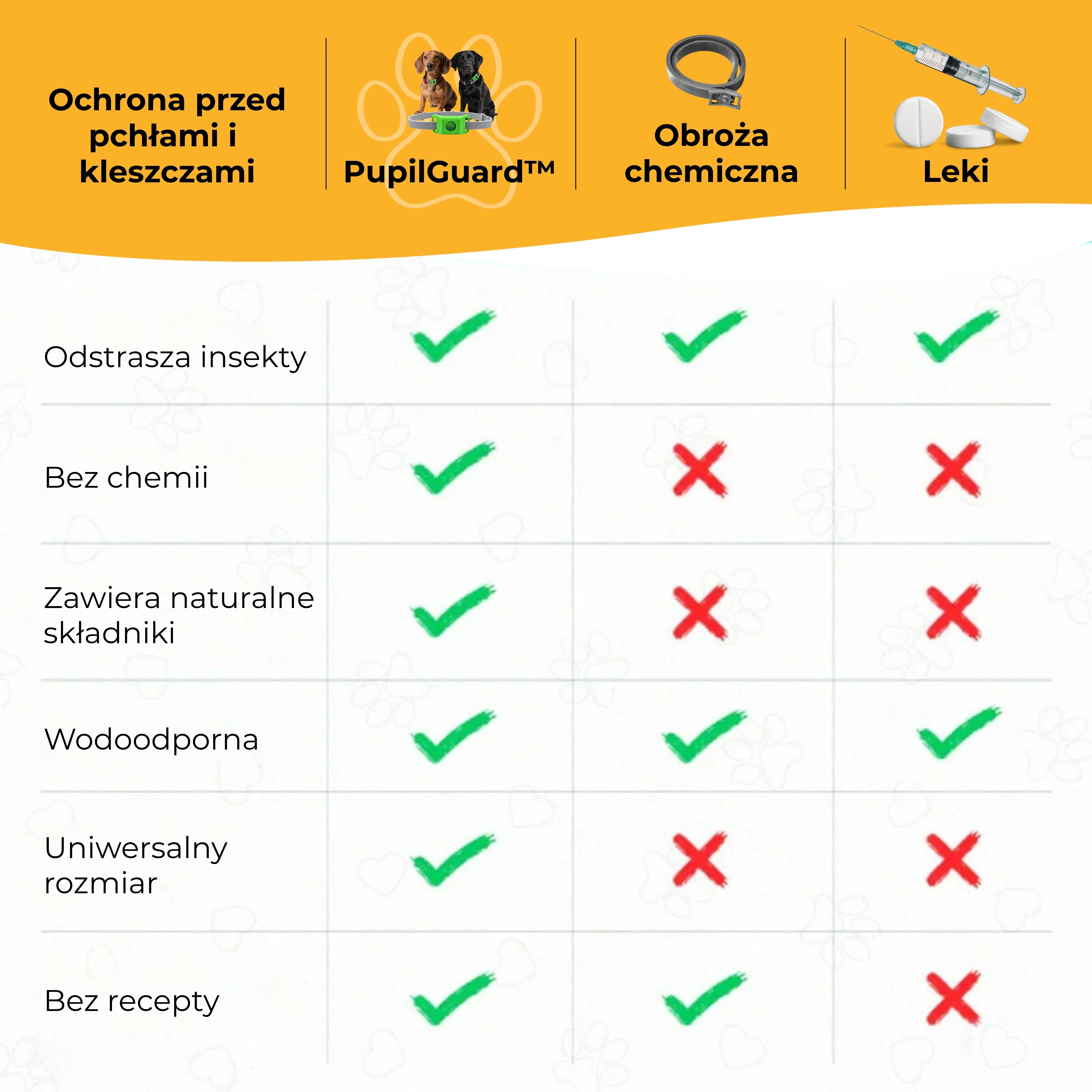 obroża na pchły i kleszcze dla psów