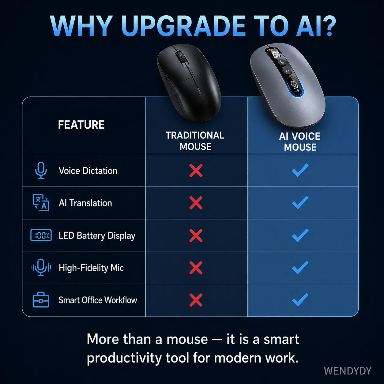 🖱️  AI Smart Voice Wireless Mouse – 1600 Words/Min, Translation Hub, Ergonomic ✨