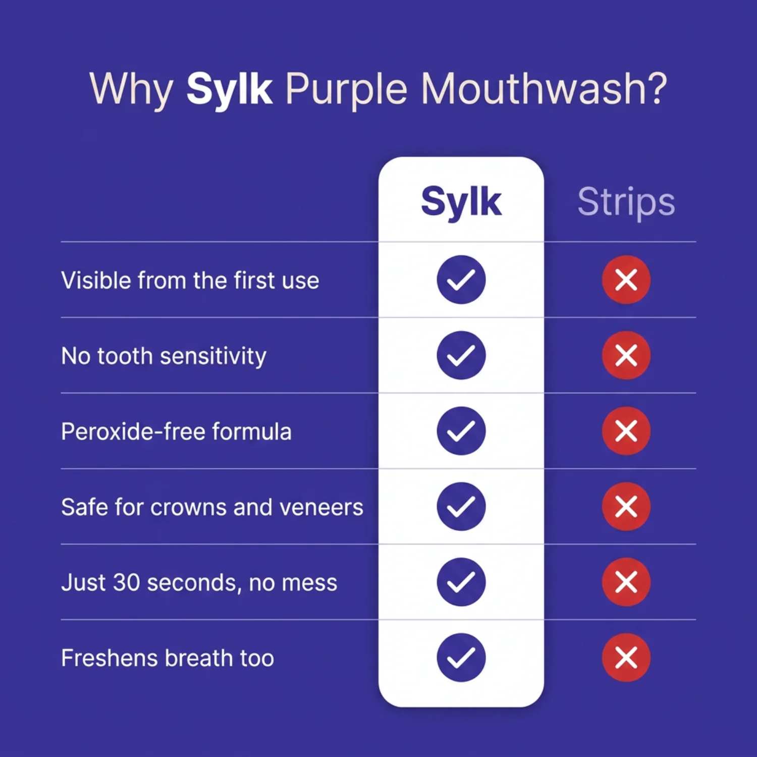 Sylk Purple Mouthwash