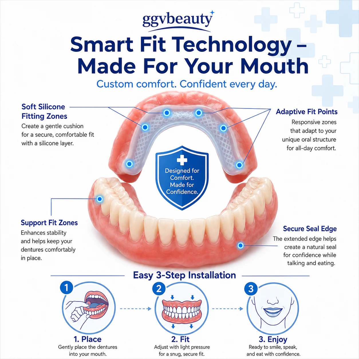 Custom—Fit Dentures for Everyday Comfort