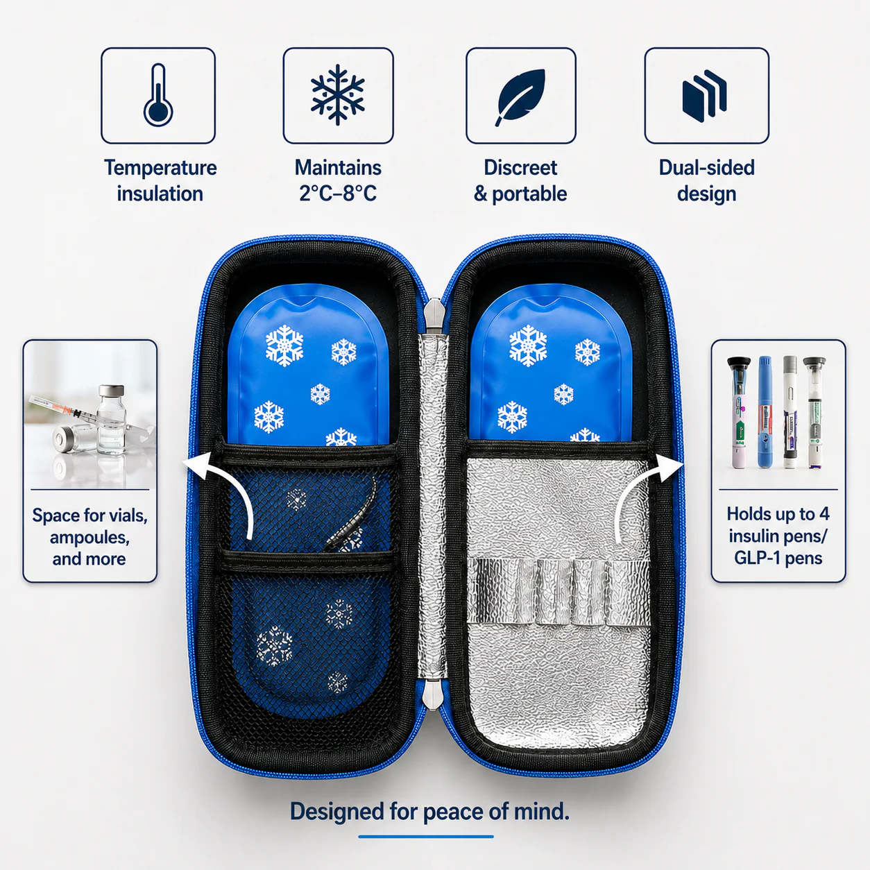MediGuard™ – Smart Medication Cooling Case