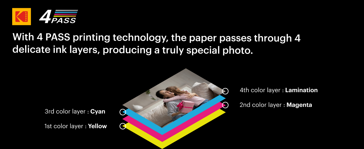KODAK Dock Plus 4PASS Instant Photo Printer 4x6 bluetooth for iphone android ink good quality