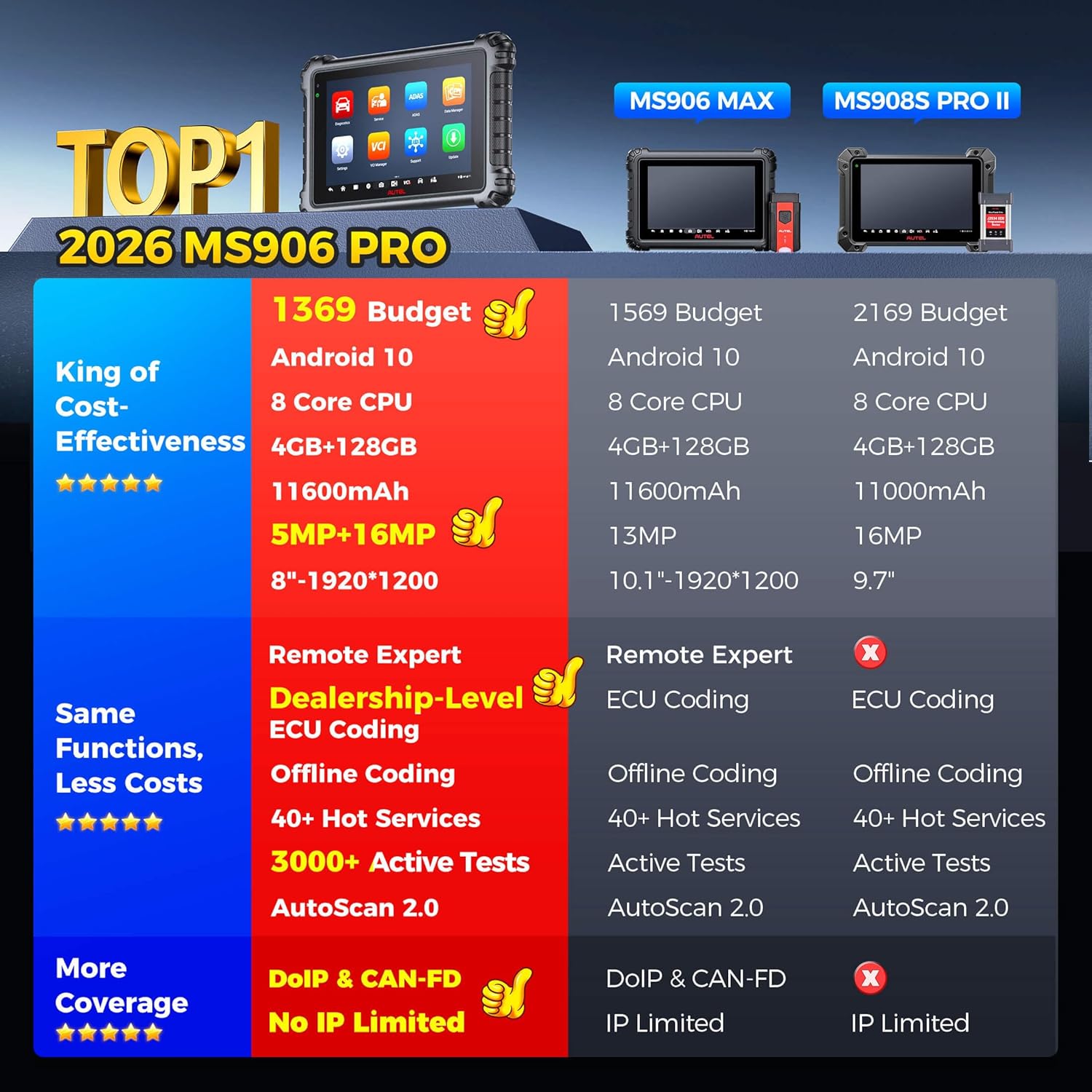 MaxiSys MS906 PRO Scanner, 2026 MS906Pro Same as MS906MAX, Top ECU Elite 2.0 of MS906BT MP900BT MP900 MS908S, Bidirectional 3K+ Test, OE All Sys, CAN FD DoIP, 36+ Service, AutoScan 2.0
