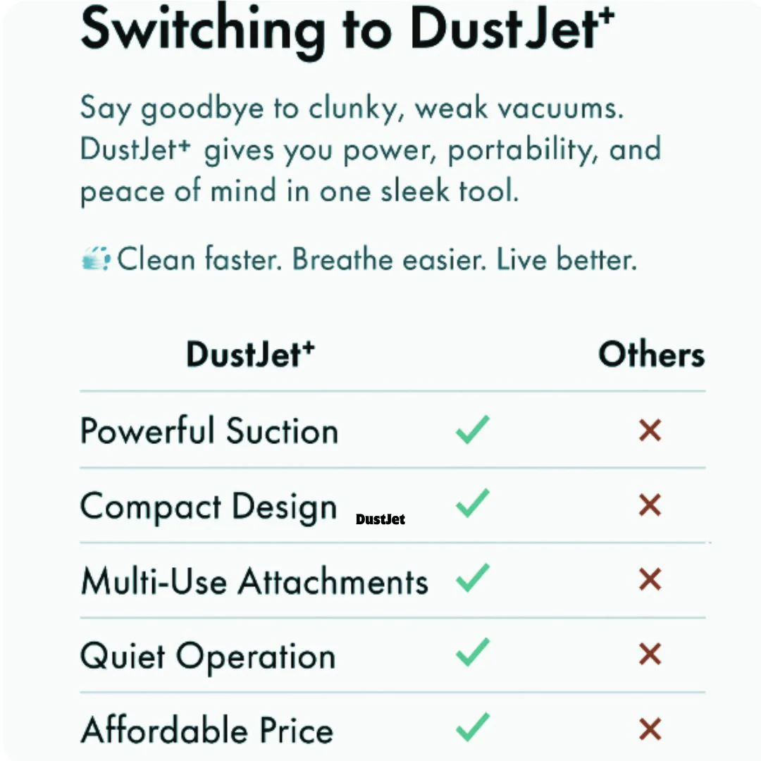 DustJet™ Turbo Mini Vacuum