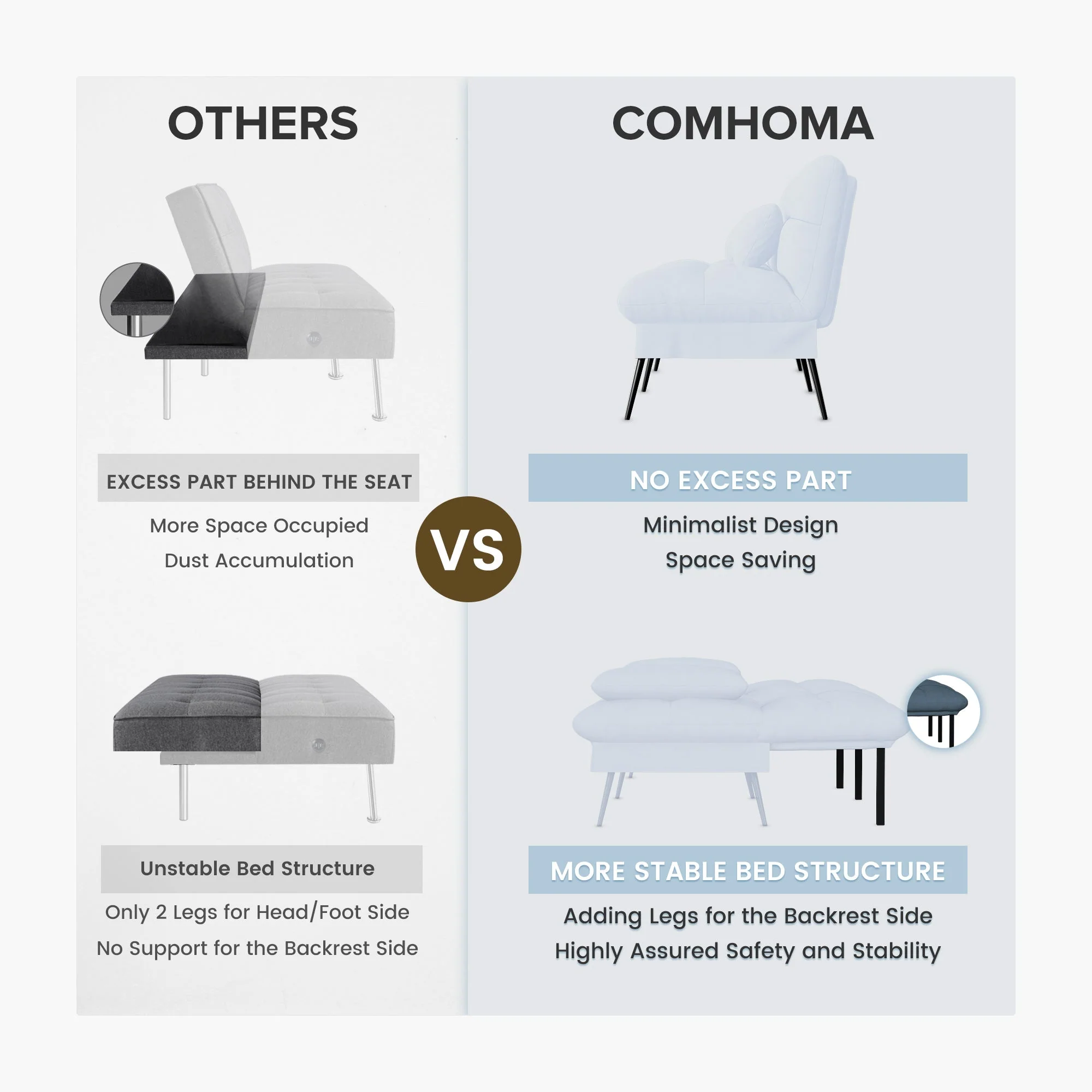 COMHOMA Convertible Ultra-comfortable Futon Sofa Bed with Adjustable Backrest B001