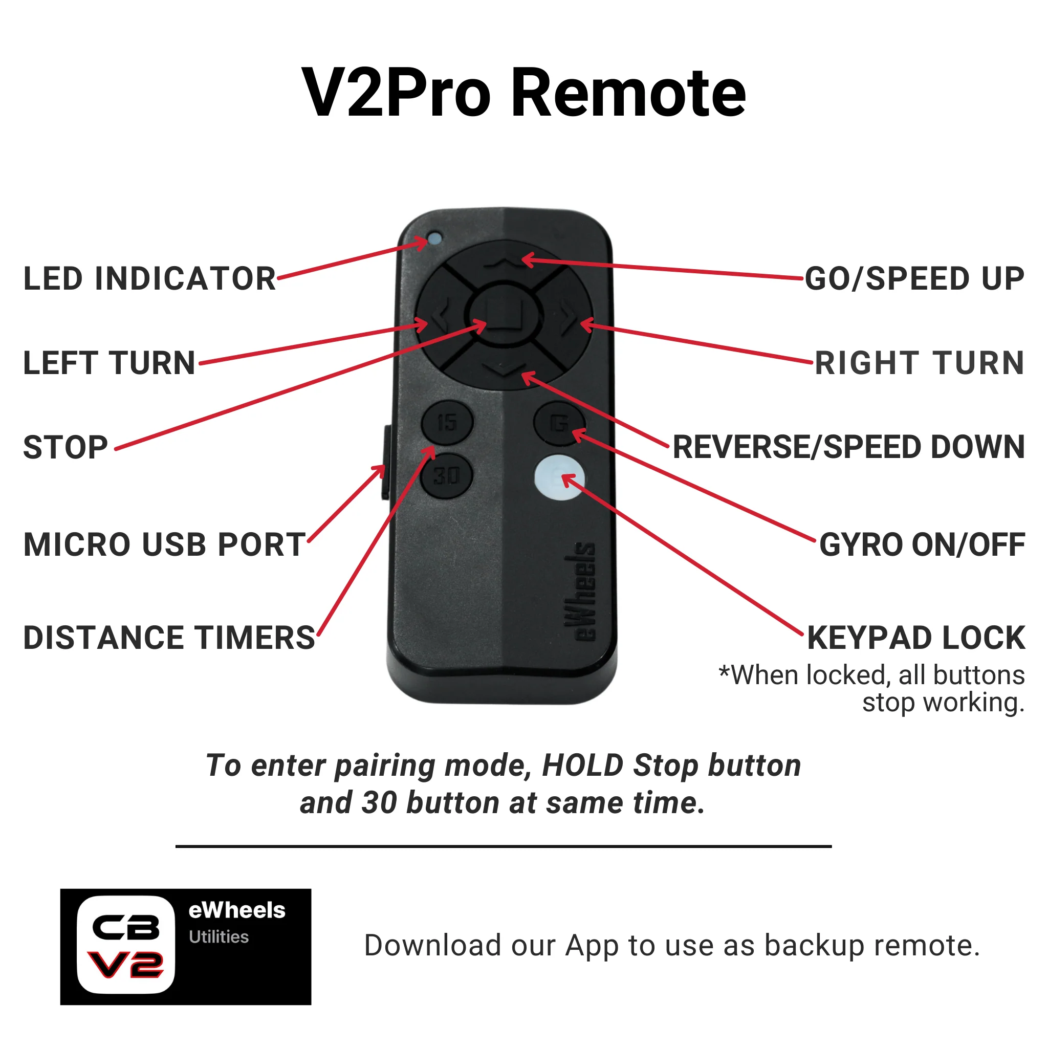 V2Pro + Omni Cart