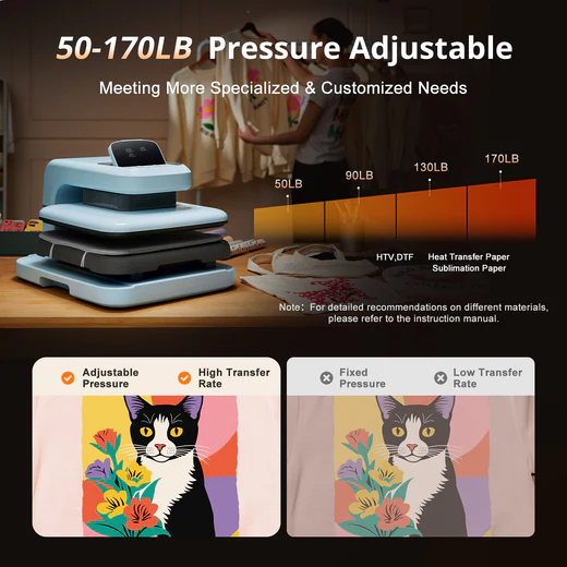 Heat Press+Starter Kit