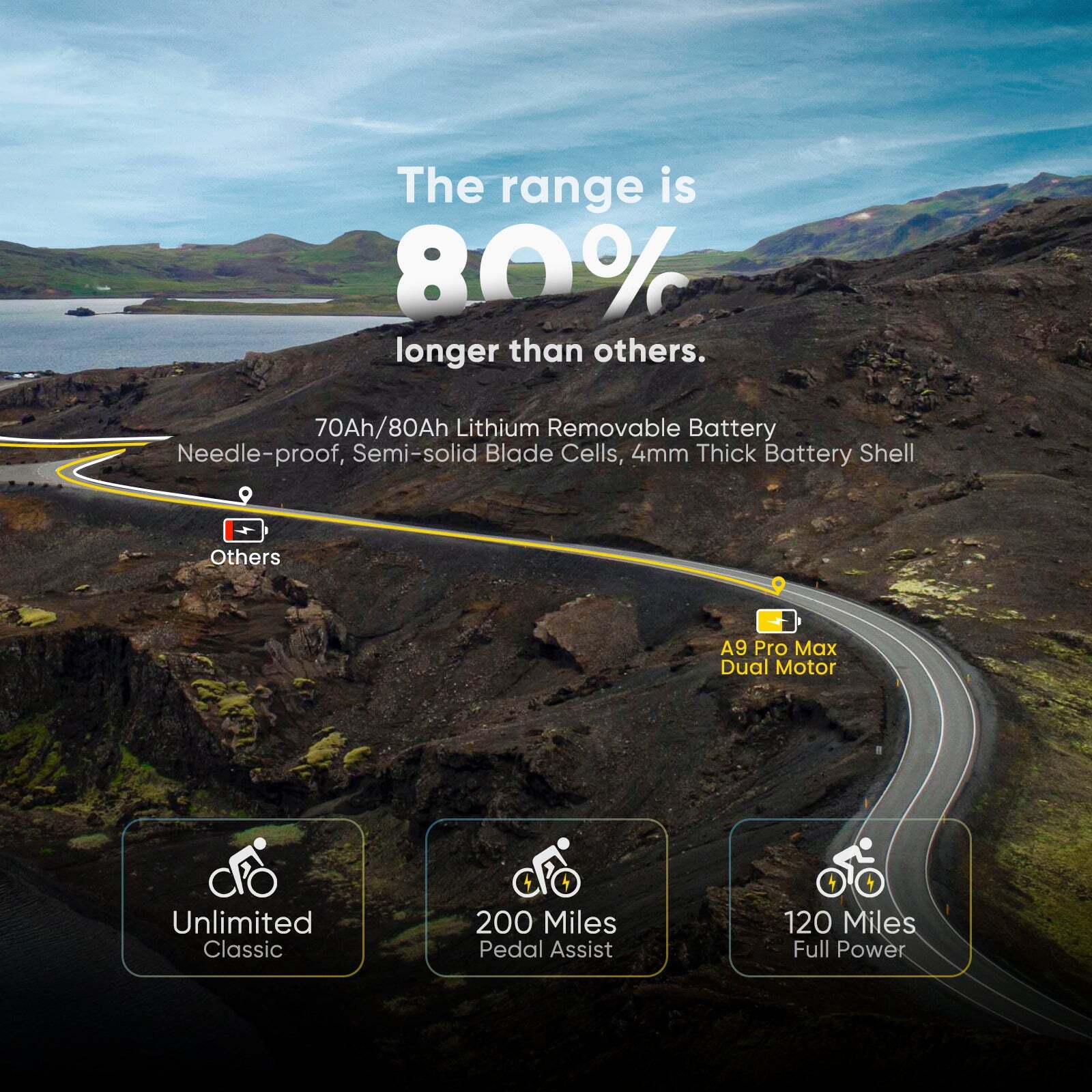 2025 Version A9 Pro Max Dual Motor Ebike